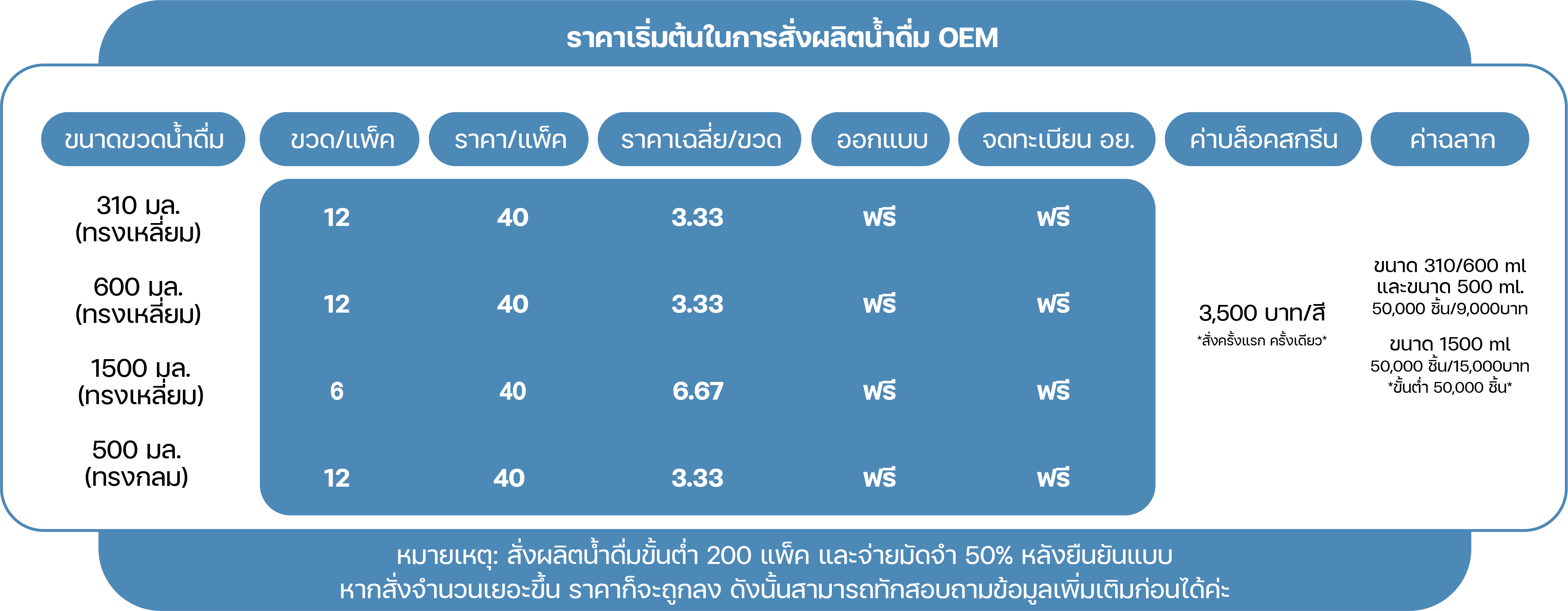 เลือกทรงขวดน้ำของคุณ
