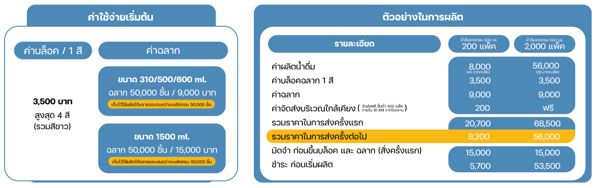 ออกแบบฉลากของคุณ
